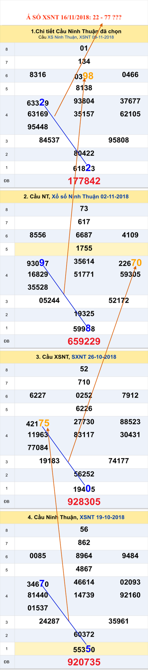 Tham khao An so Xo so Ninh Thuan 16-11-2018